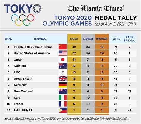 asian games medal tally 2018|Asian Games 2018 Medal Count: Final Table for Each Country .